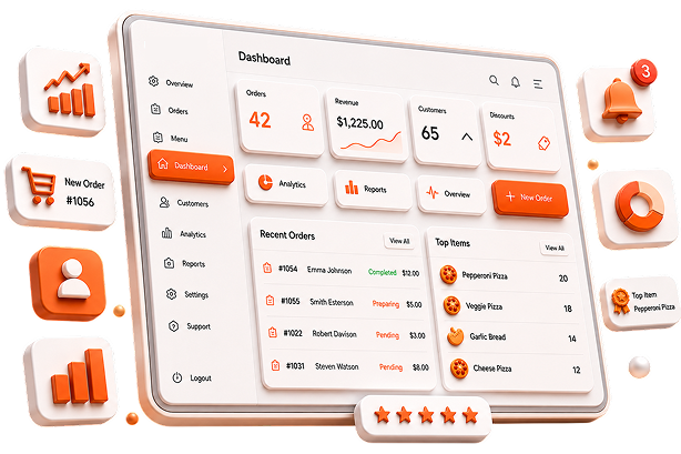 Custobite Dashboard Mockup